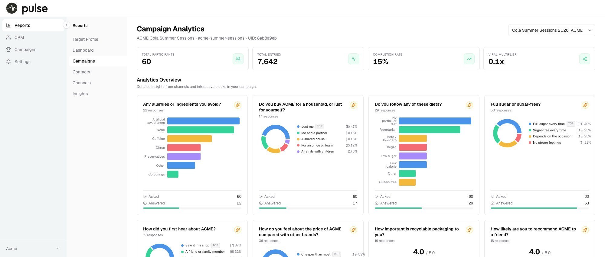 pulse - campaign analytics